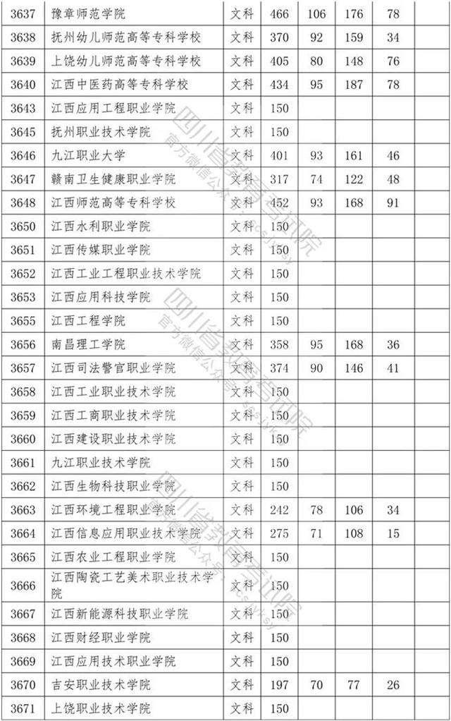 四川省內(nèi)?？茖W(xué)校排名及分?jǐn)?shù)線的簡(jiǎn)單介紹