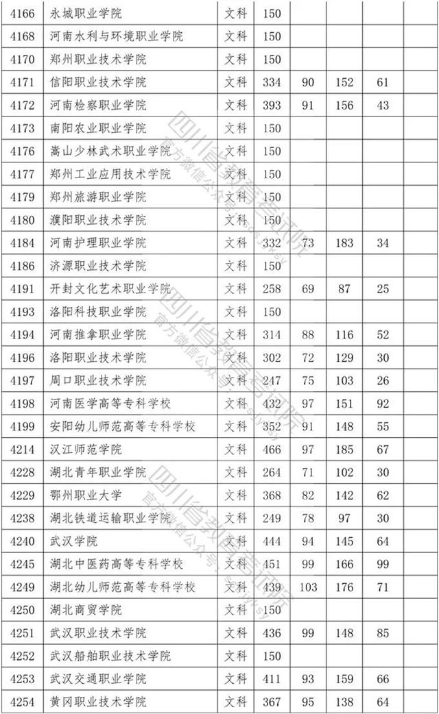 四川省內(nèi)?？茖W(xué)校排名及分?jǐn)?shù)線的簡(jiǎn)單介紹