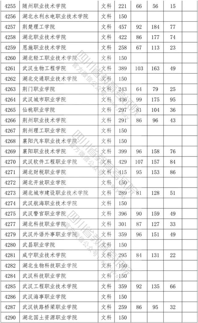四川省內(nèi)?？茖W(xué)校排名及分?jǐn)?shù)線的簡(jiǎn)單介紹