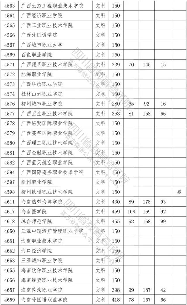 四川省內(nèi)?？茖W(xué)校排名及分?jǐn)?shù)線的簡(jiǎn)單介紹