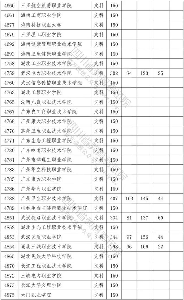 四川省內(nèi)?？茖W(xué)校排名及分?jǐn)?shù)線的簡(jiǎn)單介紹