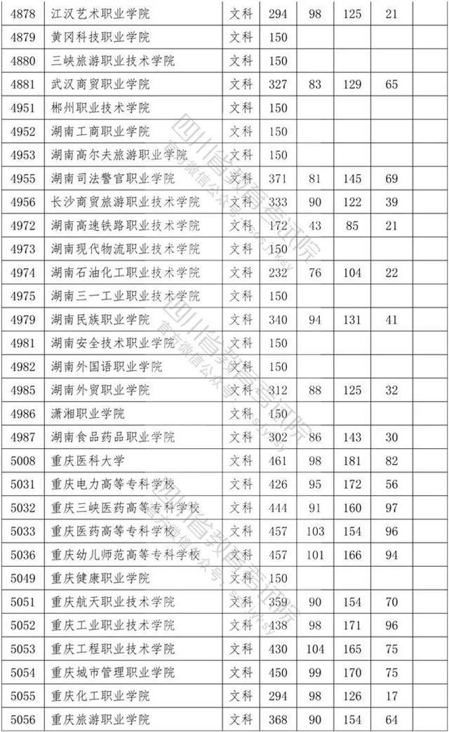 四川省內(nèi)?？茖W(xué)校排名及分?jǐn)?shù)線的簡(jiǎn)單介紹