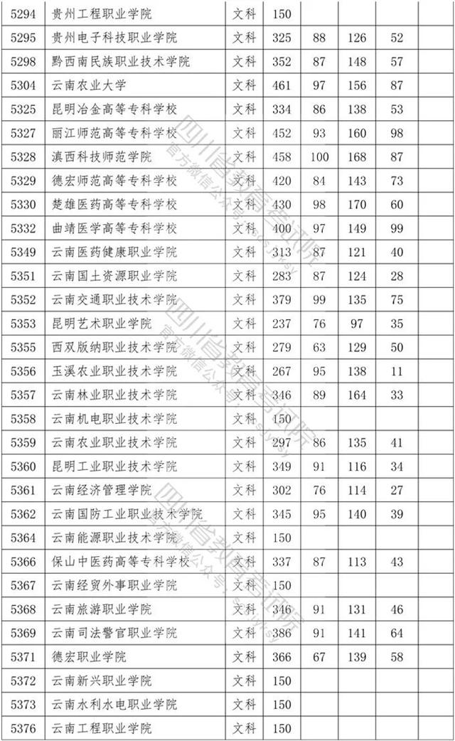 四川省內(nèi)?？茖W(xué)校排名及分?jǐn)?shù)線的簡(jiǎn)單介紹