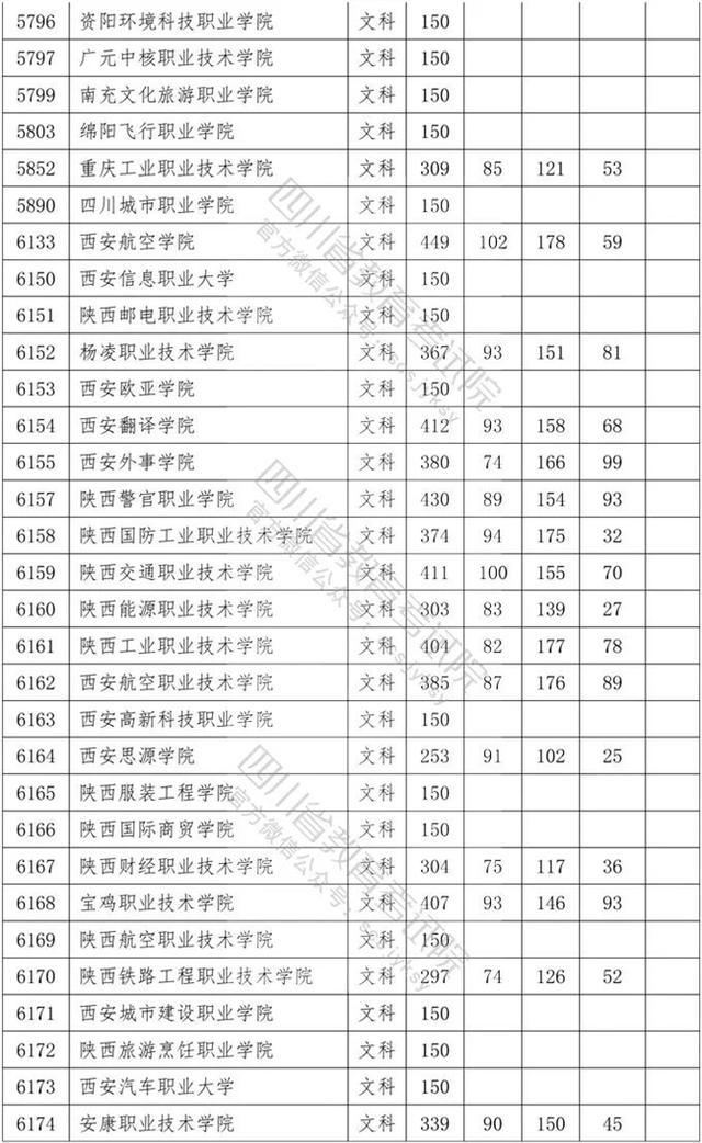 四川省內(nèi)?？茖W(xué)校排名及分?jǐn)?shù)線的簡(jiǎn)單介紹