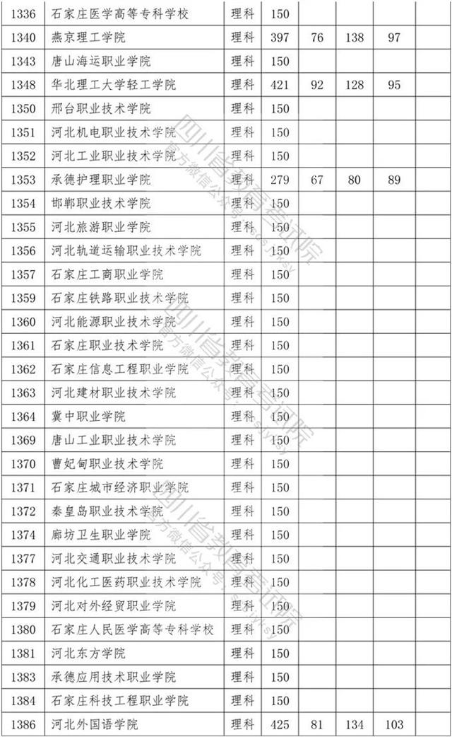 四川省內(nèi)專科學(xué)校排名及分?jǐn)?shù)線的簡(jiǎn)單介紹