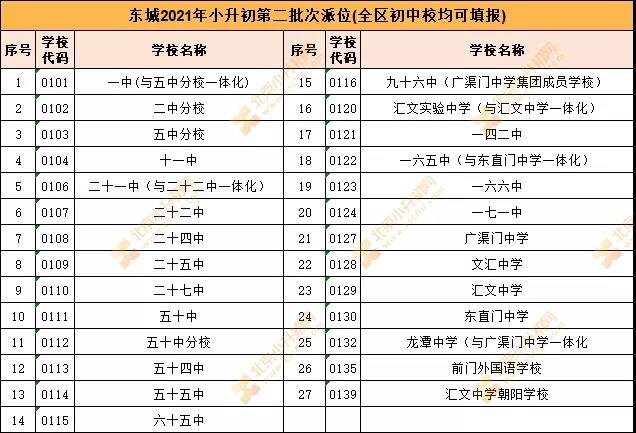 2021廣西單招學校排名(2021年廣西對口招生分數(shù)線)