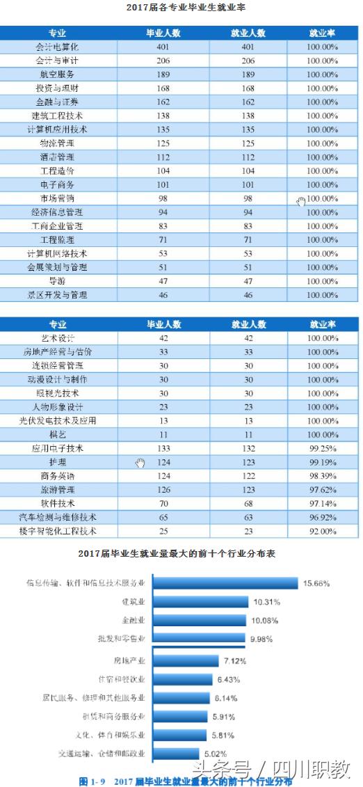成都職業(yè)技術(shù)學(xué)校(成都職業(yè)技術(shù)學(xué)校專(zhuān)業(yè)分?jǐn)?shù)線)