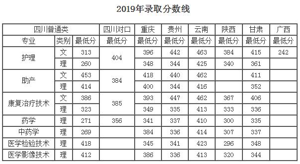 成都?？谱o(hù)理學(xué)校(成都?？谱o(hù)理專業(yè)排名)