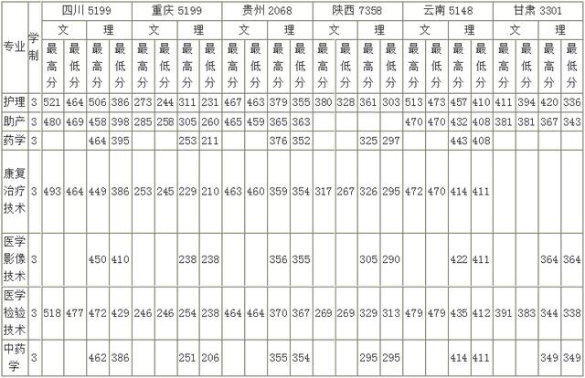 成都專科護(hù)理學(xué)校(成都?？谱o(hù)理專業(yè)排名)