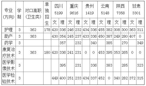 成都專科護(hù)理學(xué)校(成都?？谱o(hù)理專業(yè)排名)