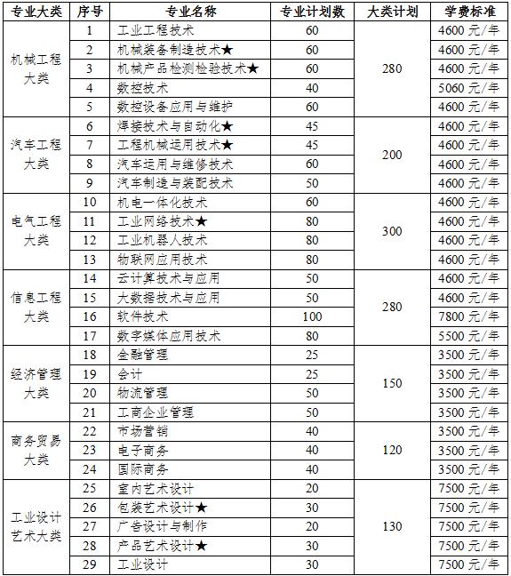 單招小學(xué)教育?？茖W(xué)校(山東單招小學(xué)教育專科學(xué)校)