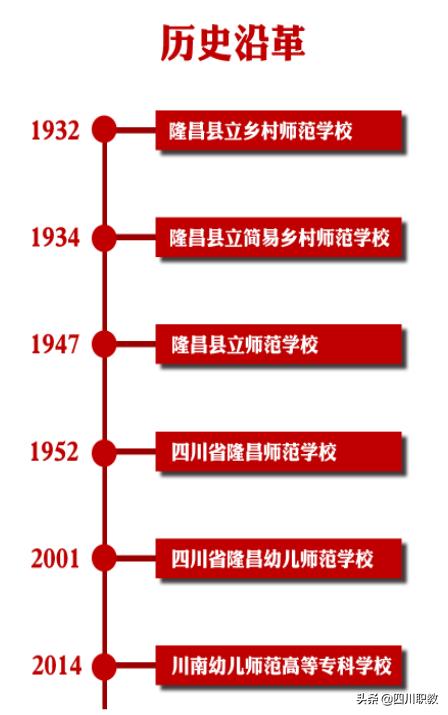 川南幼兒師范高等?？茖W(xué)校(川南幼兒師范高等?？茖W(xué)校專升本)
