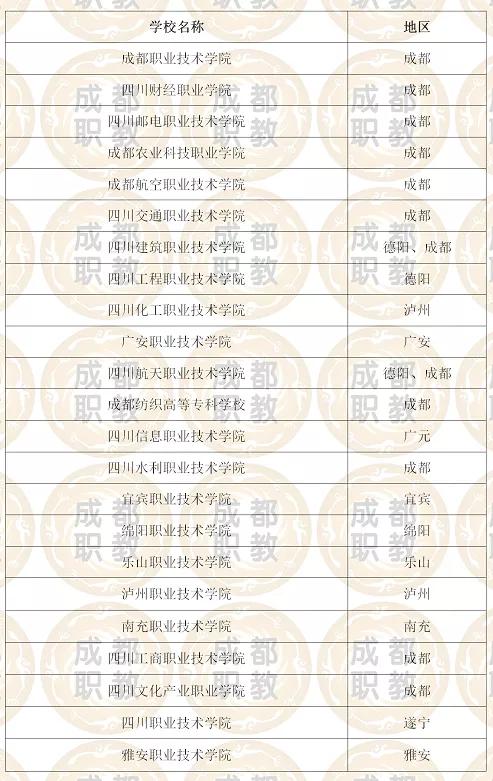 成都?？拼髮W校排名(成都專科公辦學校排名及分數(shù)線)