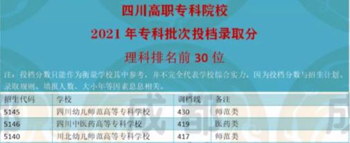 成都?？拼髮W校排名(成都?？乒k學校排名及分數(shù)線)