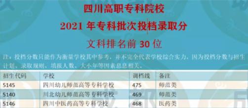 成都?？拼髮W校排名(成都專科公辦學校排名及分數(shù)線)
