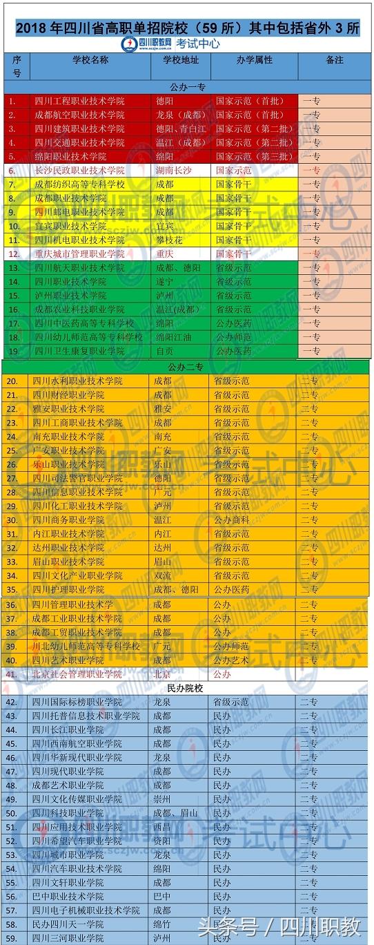 綿陽(yáng)技術(shù)職業(yè)學(xué)校(綿陽(yáng)技術(shù)職業(yè)學(xué)校怎么樣)