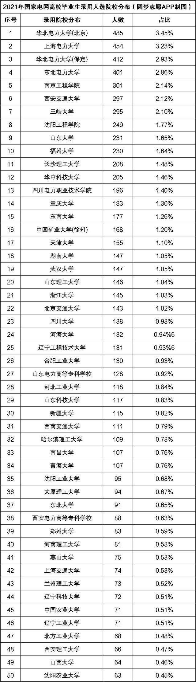 成都公辦專科學校排名(四川成都公辦?？茖W校排名)
