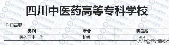 成都紡織高等?？茖W(xué)校錄取查詢(成都紡織高等專科學(xué)校專升本)