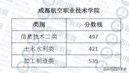 成都紡織高等?？茖W(xué)校錄取查詢(成都紡織高等?？茖W(xué)校專升本)