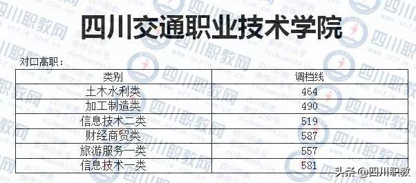 成都紡織高等?？茖W(xué)校錄取查詢(成都紡織高等?？茖W(xué)校專升本)