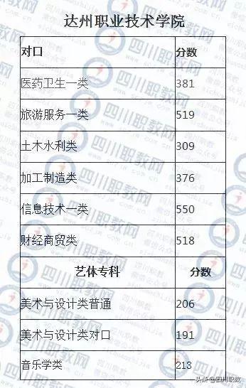 成都紡織高等?？茖W(xué)校錄取查詢(成都紡織高等?？茖W(xué)校專升本)