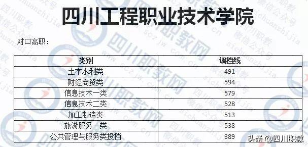 成都紡織高等專科學(xué)校錄取查詢(成都紡織高等?？茖W(xué)校專升本)