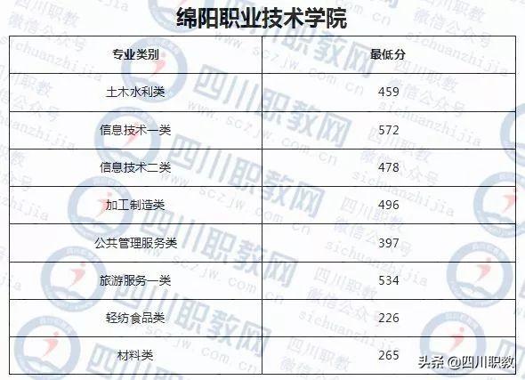成都紡織高等?？茖W(xué)校錄取查詢(成都紡織高等專科學(xué)校專升本)