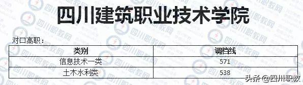 成都紡織高等?？茖W(xué)校錄取查詢(成都紡織高等?？茖W(xué)校專升本)