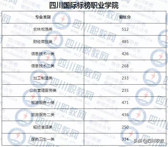 成都紡織高等?？茖W(xué)校錄取查詢(成都紡織高等?？茖W(xué)校專升本)