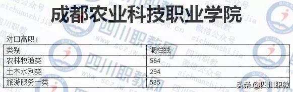 成都紡織高等專科學(xué)校錄取查詢(成都紡織高等?？茖W(xué)校專升本)