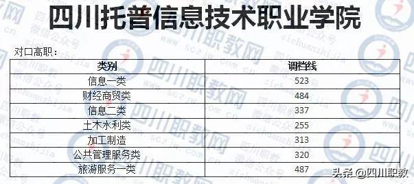 成都紡織高等專科學(xué)校錄取查詢(成都紡織高等?？茖W(xué)校專升本)