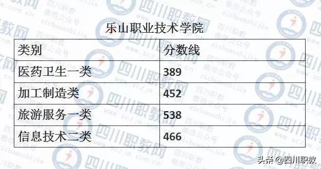 成都紡織高等?？茖W(xué)校錄取查詢(成都紡織高等?？茖W(xué)校專升本)