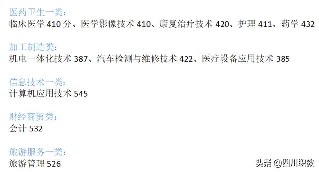 成都紡織高等?？茖W(xué)校錄取查詢(成都紡織高等?？茖W(xué)校專升本)