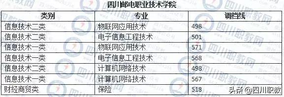 成都紡織高等?？茖W(xué)校錄取查詢(成都紡織高等專科學(xué)校專升本)