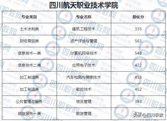 成都紡織高等?？茖W(xué)校錄取查詢(成都紡織高等?？茖W(xué)校專升本)