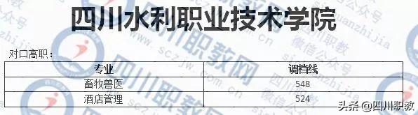 成都紡織高等?？茖W(xué)校錄取查詢(成都紡織高等?？茖W(xué)校專升本)
