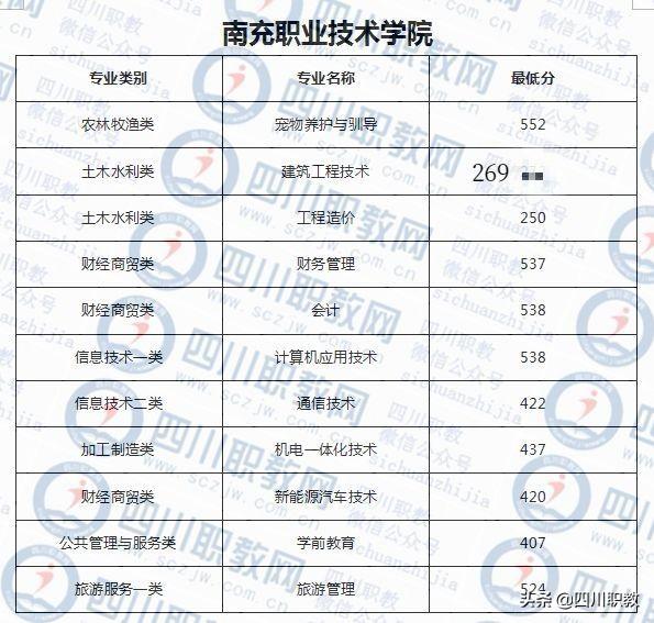 成都紡織高等專科學(xué)校錄取查詢(成都紡織高等?？茖W(xué)校專升本)