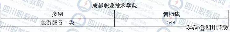 成都紡織高等?？茖W(xué)校錄取查詢(成都紡織高等專科學(xué)校專升本)