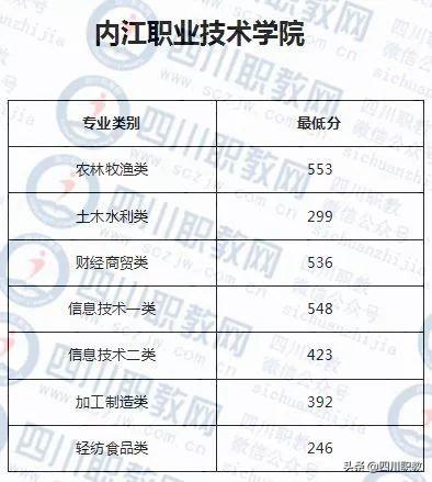 成都紡織高等?？茖W(xué)校錄取查詢(成都紡織高等?？茖W(xué)校專升本)