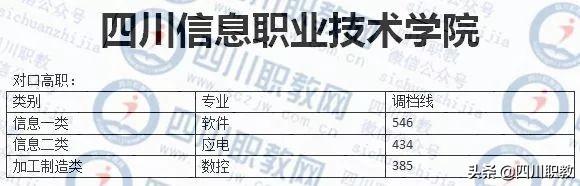 成都紡織高等?？茖W(xué)校錄取查詢(成都紡織高等?？茖W(xué)校專升本)