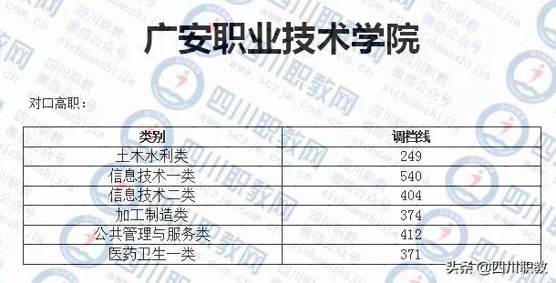 成都紡織高等專科學(xué)校錄取查詢(成都紡織高等?？茖W(xué)校專升本)