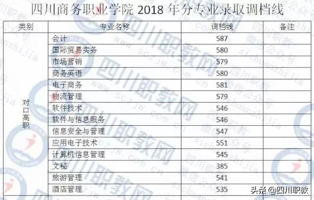 成都紡織高等?？茖W(xué)校錄取查詢(成都紡織高等?？茖W(xué)校專升本)