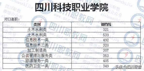 成都紡織高等?？茖W(xué)校錄取查詢(成都紡織高等?？茖W(xué)校專升本)