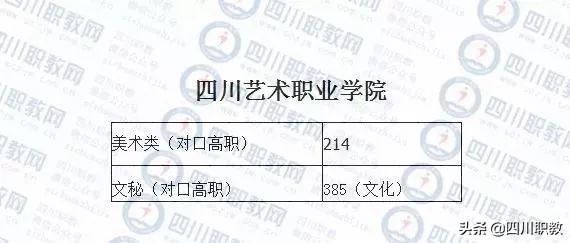 成都紡織高等?？茖W(xué)校錄取查詢(成都紡織高等?？茖W(xué)校專升本)