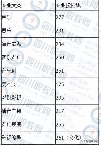 成都紡織高等?？茖W(xué)校錄取查詢(成都紡織高等專科學(xué)校專升本)