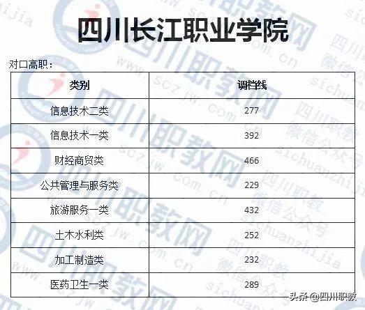 成都紡織高等?？茖W(xué)校錄取查詢(成都紡織高等專科學(xué)校專升本)