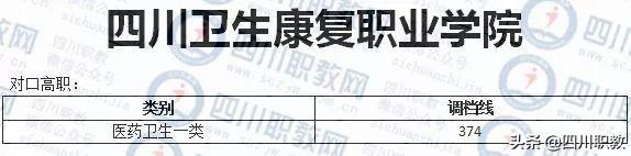 成都紡織高等?？茖W(xué)校錄取查詢(成都紡織高等?？茖W(xué)校專升本)