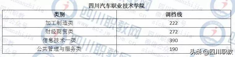 成都紡織高等專科學(xué)校錄取查詢(成都紡織高等?？茖W(xué)校專升本)