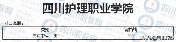 成都紡織高等?？茖W(xué)校錄取查詢(成都紡織高等專科學(xué)校專升本)