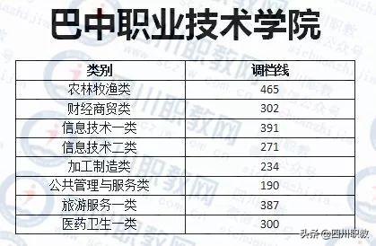 成都紡織高等?？茖W(xué)校錄取查詢(成都紡織高等專科學(xué)校專升本)